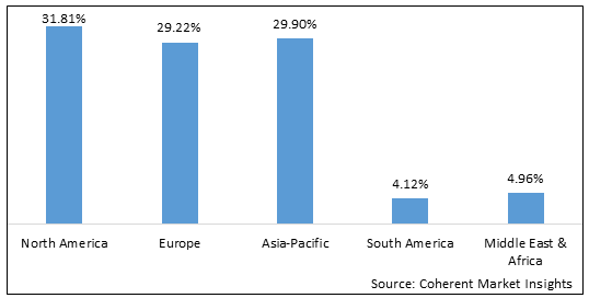 Swimzip annual sales sales